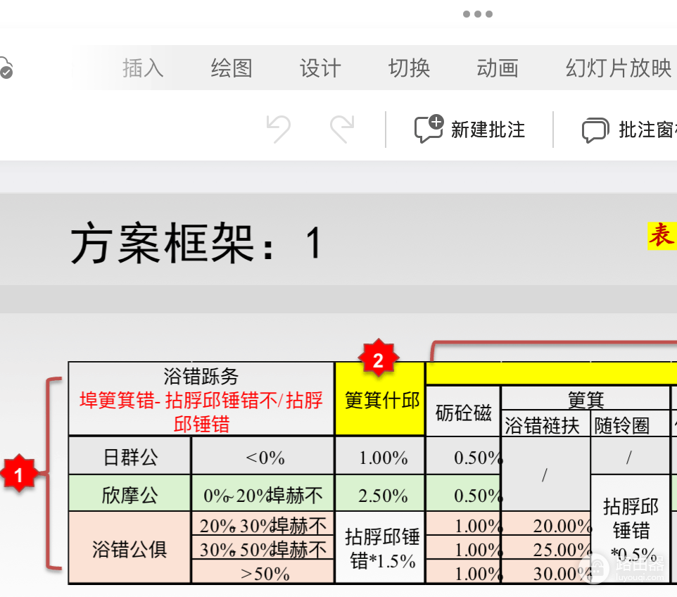ipad版ppt打开excel表格图片乱码怎么办?移动端office兼容性修复