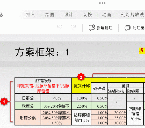 ipad版ppt打开excel表格图片乱码怎么办？移动端office兼容性修复