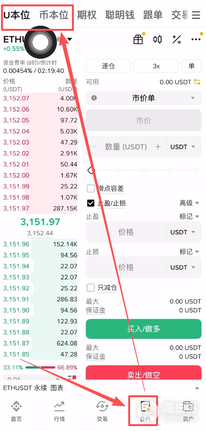 合约爆仓了出现负余额怎么办?安币U本位合约交易实操教程