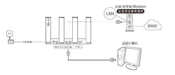 华为路由器(AX3 Pro)家用配置流程