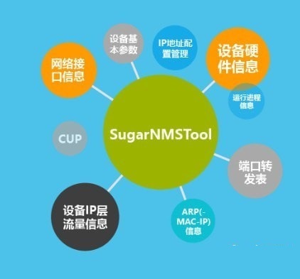 SugarNMSTool