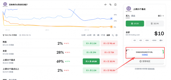 Polymarket地区限制有哪些？被限制国家如何充值下注完整指南