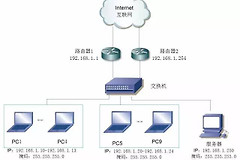 核心路由器和核心交换机的区别（核心路由器和核心交换机有什么不同）