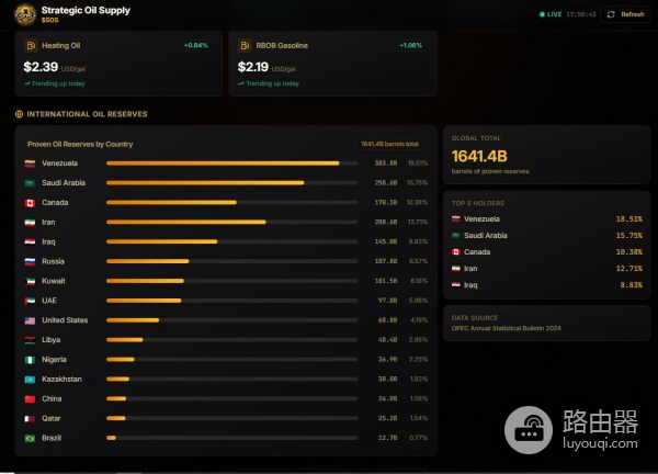 战略石油储备(SOS)币是什么?与USOR、AOR、WAR币比较