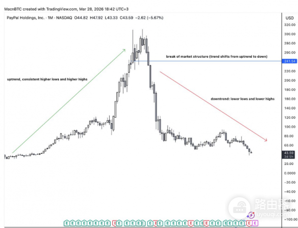如何在3秒内判断一张K线图是否值得买入? 如何通过3秒K线判断法判断交易?