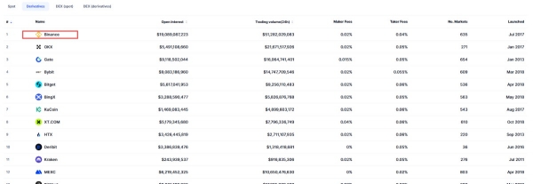 Arbitrum(ARB)是什么币?Layer2代表项目Arbitrum用途说明