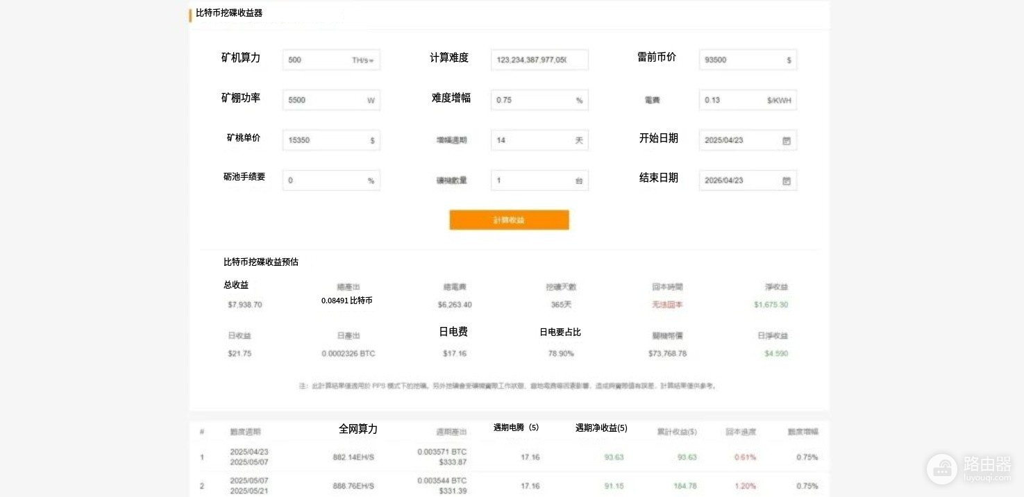 比特币挖矿技术及运作流程,还能通过挖矿赚钱吗?