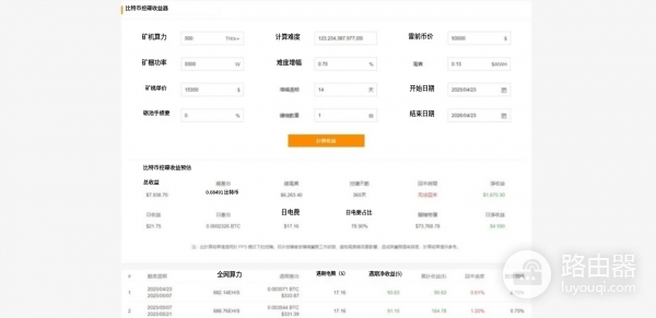 比特币挖矿技术及运作流程，还能通过挖矿赚钱吗？