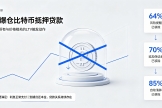 Strike推出抗爆仓比特币抵押贷款，BTC暴跌也不会被清算？