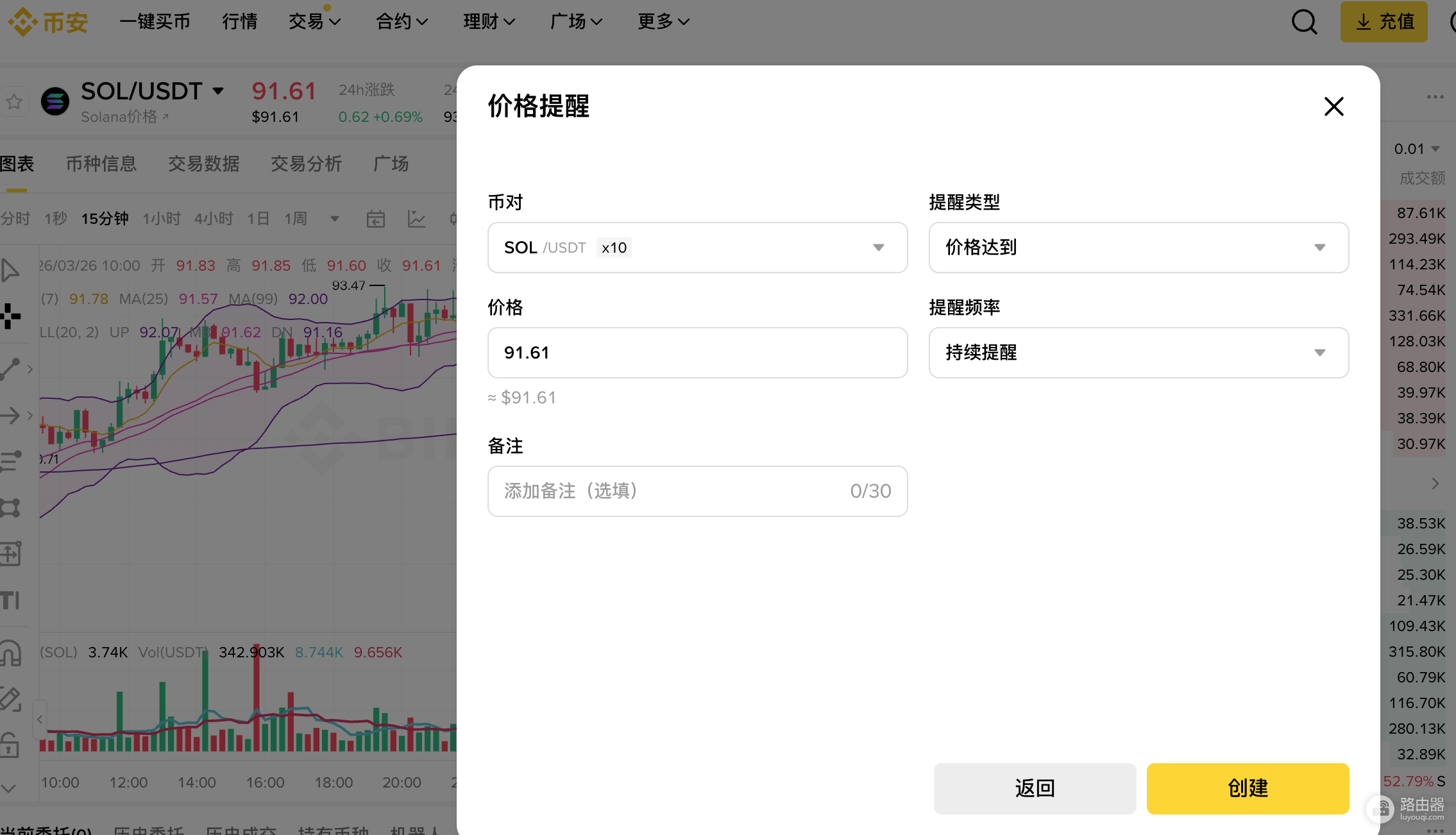 新手如何看懂K线?币圈入门第一课