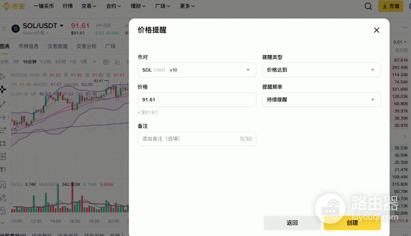 新手如何看懂K线？币圈入门第一课