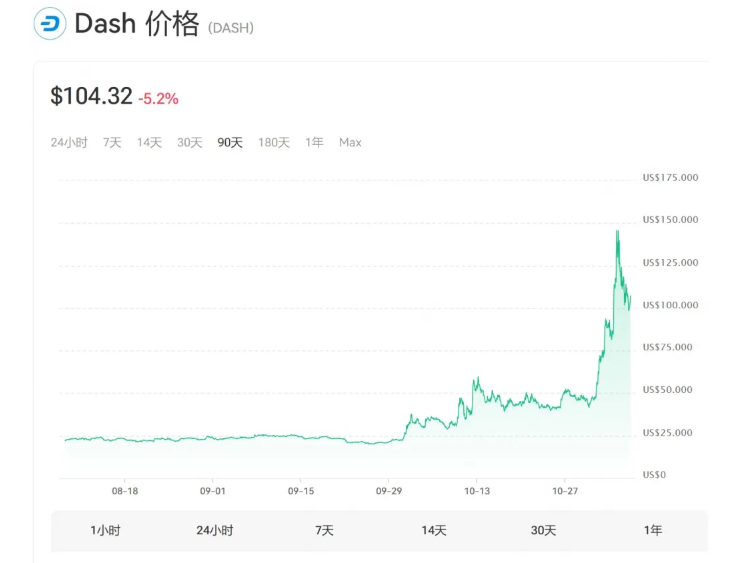 隐私币价格为什么会飙升? 有哪些值得投资的隐私币?