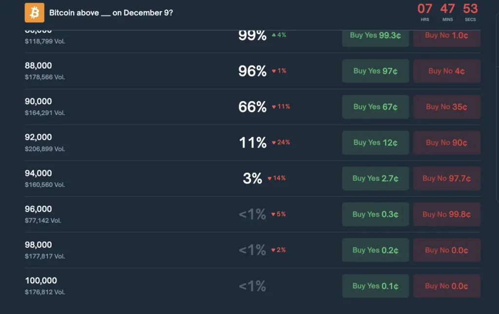 为什么Polymarket价格能精准反映未来概率?