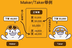 Polymarket中的限价单：Maker和Taker都是什么？