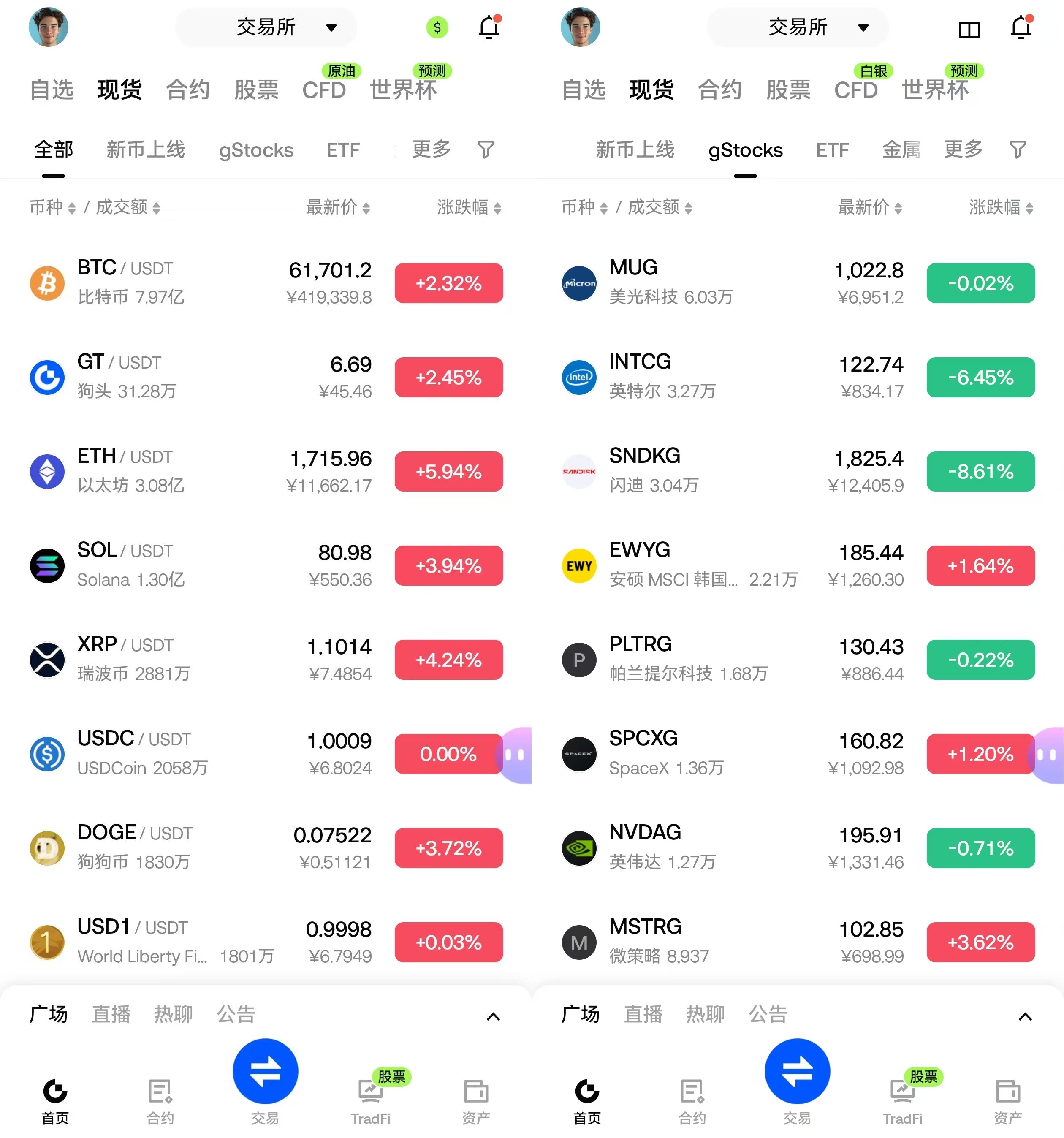Gate上线的gStocks代币化证券服务是什么？一文看懂代币化股票、购买方法与投资价值