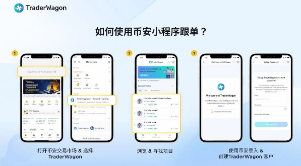 Trader Wagon平台是什么? 如何通过Trader Wagon链接币安进行跟单交易?