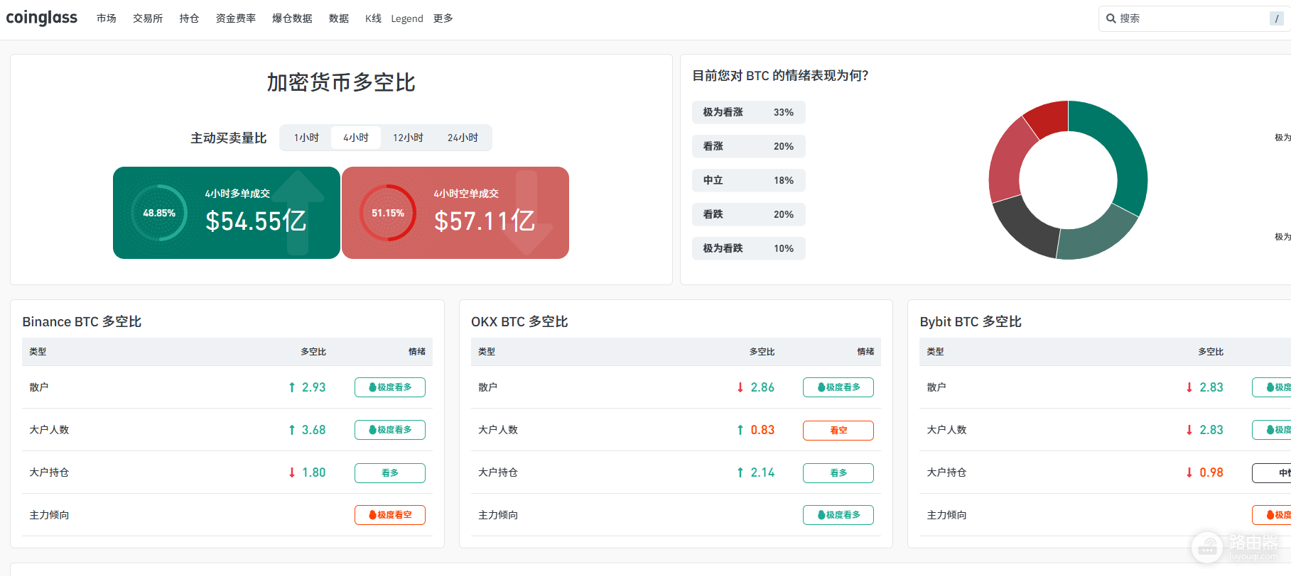 BTC多空比分析工具App官方下载(coinglass)