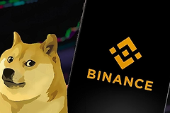 Bi安DOGE合约持仓暴增39.8%！DOGE历史大涨回顾+Bi安购买教程