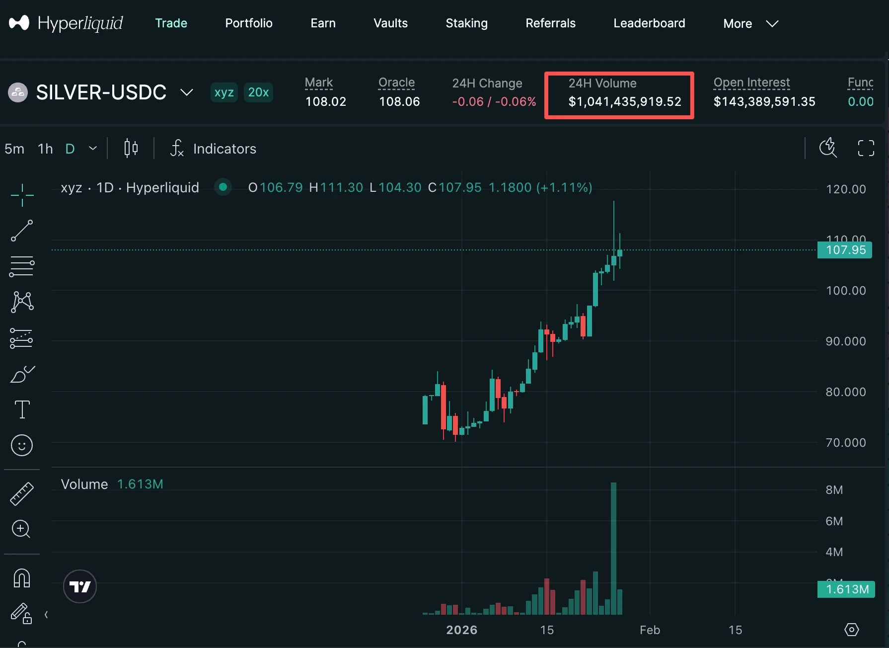 选择靠谱的白银代币？哪里买白银杠杆合约？