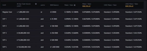 币an与Kraken哪个更适合你？Kraken还是币an？