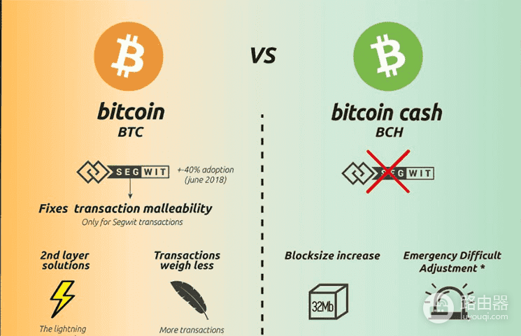 BTC与BCH的是什么关系?比特币vs比特币现金