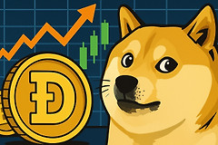 DOGE什么时候能重回0.15美元？狗狗币热度下降后为何还能持续走强