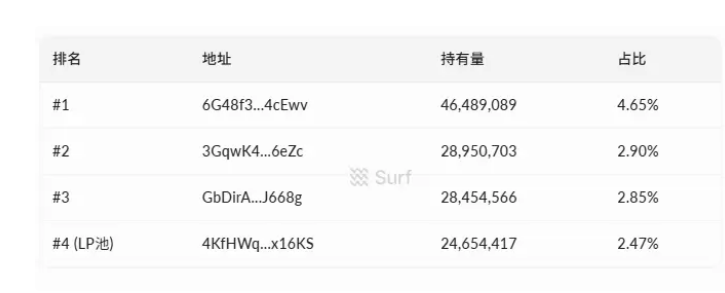 pump.fun上的Snowball是什么? 为何Snowball最近会火爆?