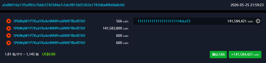 830万美元比特币被永久烧毁:11年休眠巨鲸突然销毁107BTC