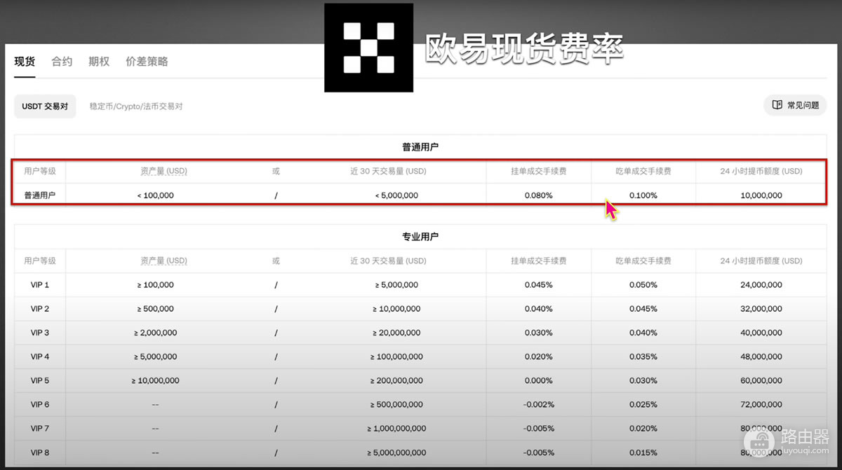 欧逸、bi安和BYBIT交易平台哪个更好?手续费、体验度全方位对比