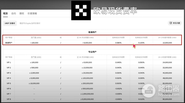 欧逸、bi安和BYBIT交易平台哪个更好？手续费、体验度全方位对比