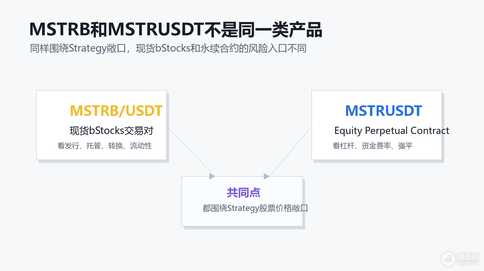 币安MSTRB/USDT是什么?bStocks代币化股票完整解析