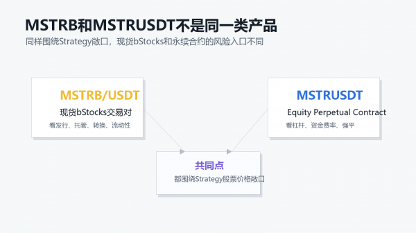 币安MSTRB/USDT是什么？bStocks代币化股票完整解析