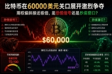 比特币期权偏斜接近极值，是恐慌信号还是抄底窗口？