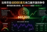 比特币期权偏斜接近极值，是恐慌信号还是抄底窗口？