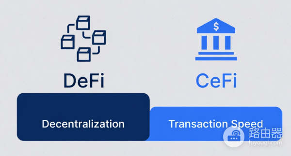 DeFi是什么？让金融去中介Defi未来会超越Cefi？