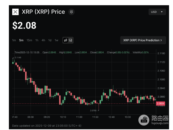 什么是XRP Ledger代币化? 在在 XRP Ledger上代币化资产有什么好处?