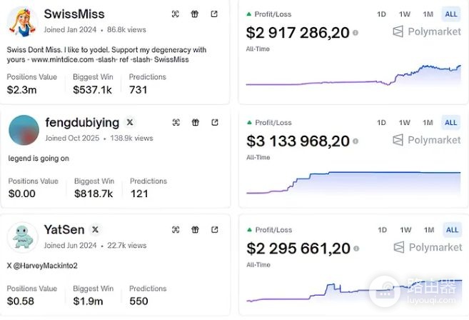 Polymarket高胜率地址暴露真实判断,在公开账本里寻找领先信号