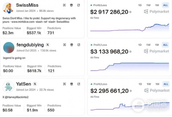 Polymarket高胜率地址暴露真实判断，在公开账本里寻找领先信号