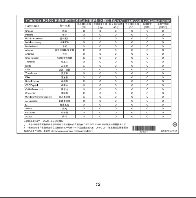网件路由器(NETGEAR)中文说明书(图文)