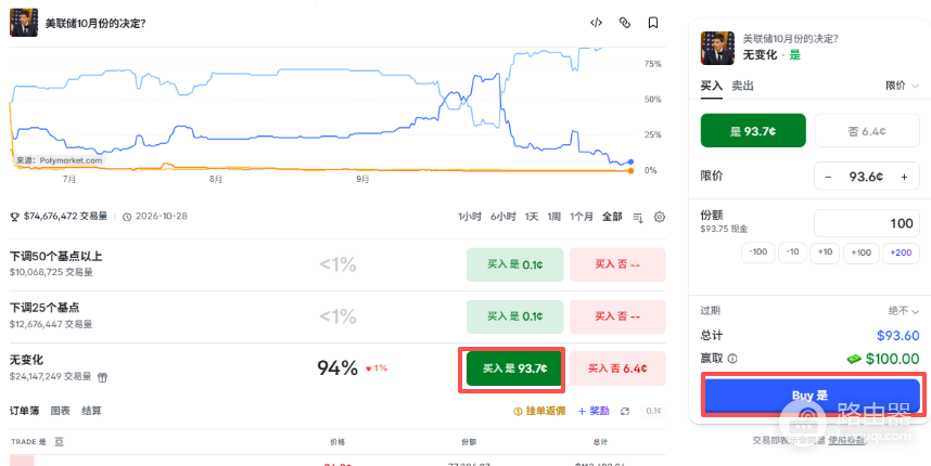 Polymarket怎么入金和下注？新手完整操作教程