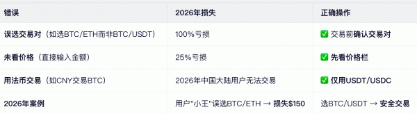 BTC/USDT是什么？新手加密货币交易入门