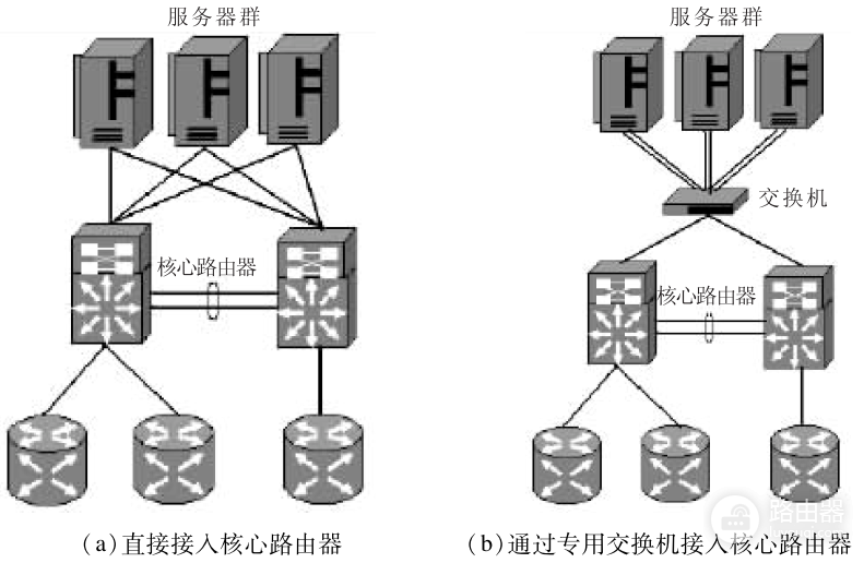 计算机三级网络技术(计算机三级网络技术题库)