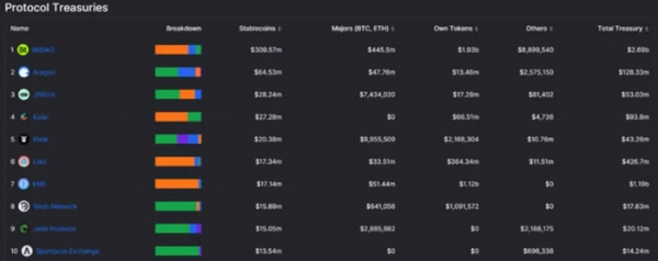 DefiLlama工具是查询什么的?如何利用DefiLlama挖掘Defi投资机会?