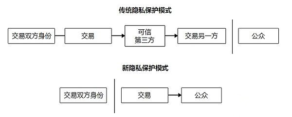 比特币为什么永远改不了?比特币白皮书改写世界