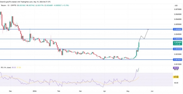 什么是TEL币?Telcoin为什么重获市场关注