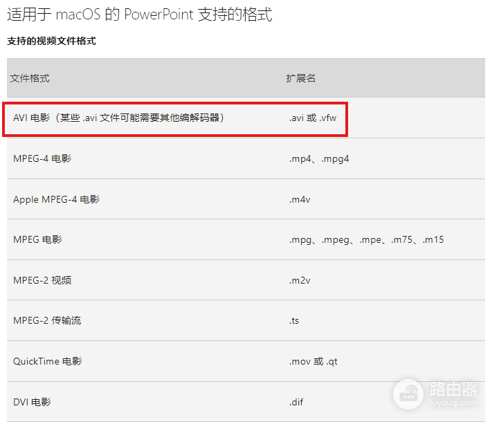 mac版powerpoint插入avi提示编码器不可用怎么办？视频兼容性修复方法