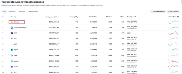 Arbitrum(ARB)是什么币?Layer2代表项目Arbitrum用途说明