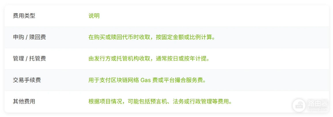 什么是RWA? RWA的运行机制是什么?