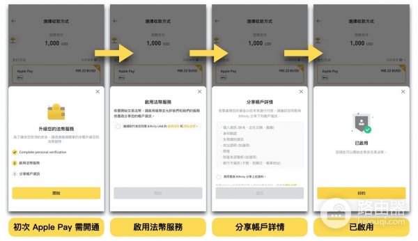 币BA安入金Apple Pay方法，2026年最新币BA安入金