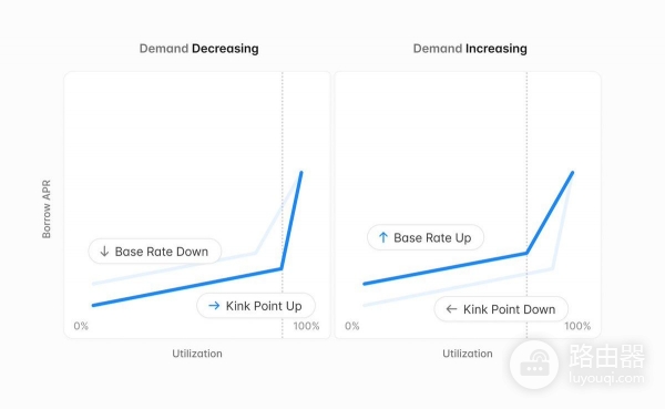 Aave（AAVE币）是什么？“无人银行”的存币生息与抵押借贷